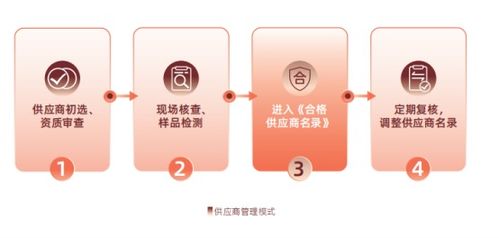 證券之星ESG觀察 鹽津鋪?zhàn)臃e極踐行雙碳戰(zhàn)略，構(gòu)建休閑食品產(chǎn)業(yè)發(fā)展新業(yè)態(tài)，解鎖綠色轉(zhuǎn)型新范式